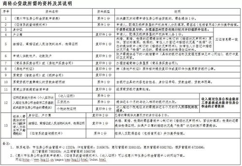 个体户应交那些税惠州市