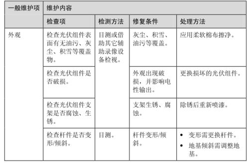 农场养殖场如何组装太阳能监控解决方案