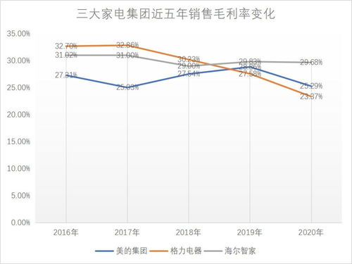 如何才能筛选出过去五年连续毛利率大于50的股票