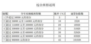 个税计算案例集锦 第一期 综合所得