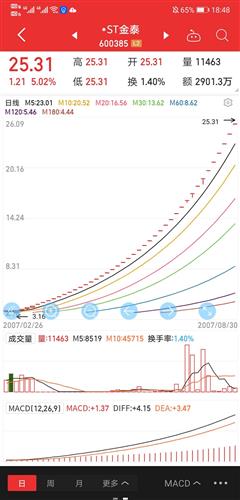 主力就是前十大流通股东吗