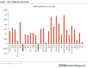 在利用市盈率模型进行股票价格估值时需要注意什么？