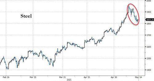 蒙古焦煤价格上涨超过5%，创下今年3月份以来的新高