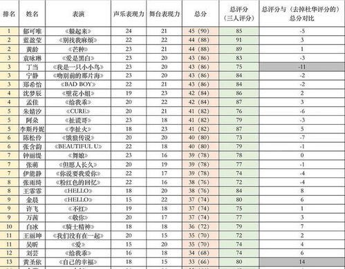 杜华儿子参加 变形记 引争议,网友 应该去的是孩儿他妈 评分 