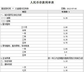 现在农村信用社存款年利率是多少整村争取的2013年4月21日 