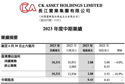 李嘉诚香港房产折价出售引发抢购潮，究竟有何深意？