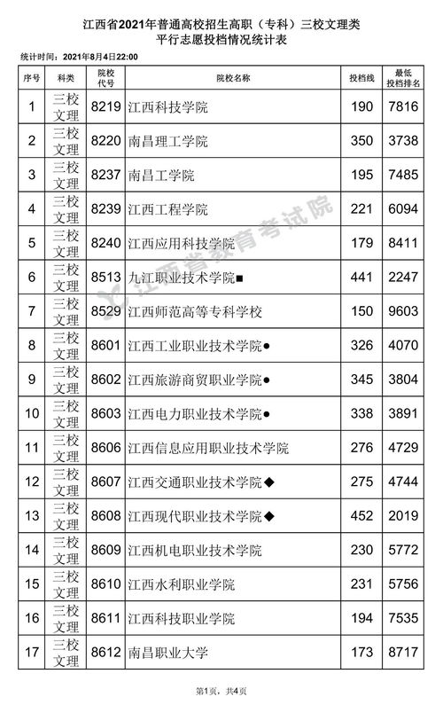 江西三校生高考有那些还不错的大学以及报考分数线 