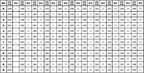 01年属相 24属相