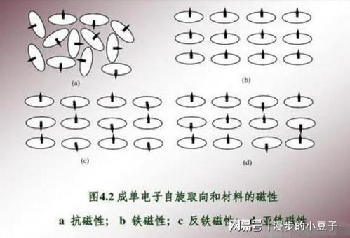 中子星的磁场有多强 为什么说一千公里内磁场也会产生致命威胁