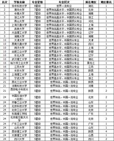 工业设计 工业设计考研学校排名