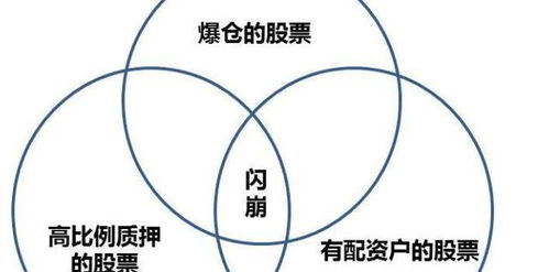 炒股属于高风险投资,炒股会不会把本金赔光