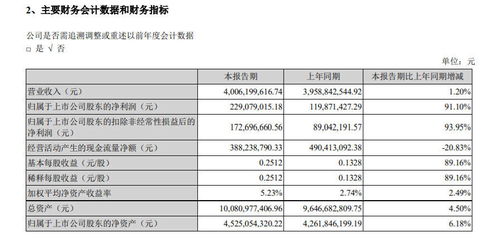 长盈精密3月21日定增什么时候解禁