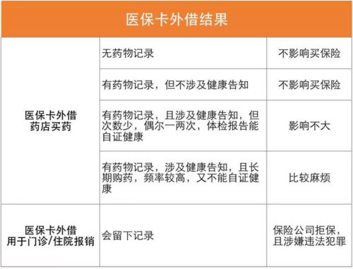 商业保险和医疗保险的区别(商业保险和大病医疗保险的区别)