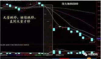 股票如果每天涨2个点1个月涨多少