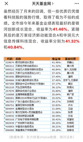 投200基金卖掉份数305份等于多少钱