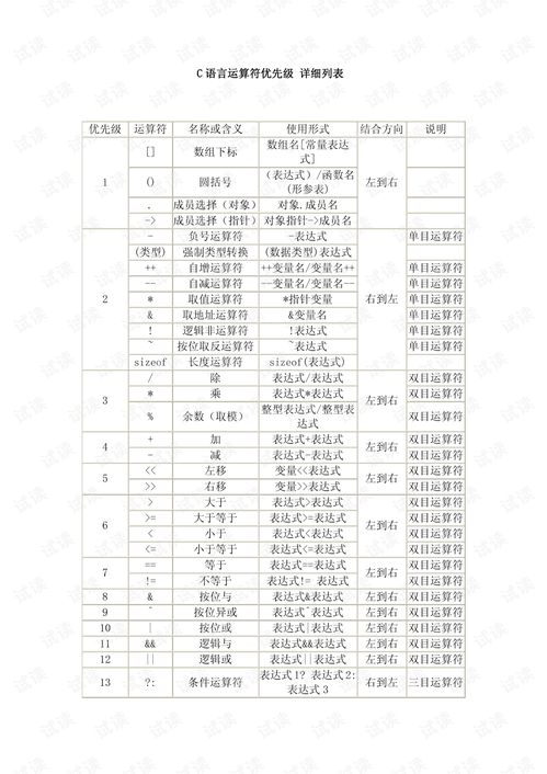 c语言优先级排序表(c语言期末考试题库及详解答案)