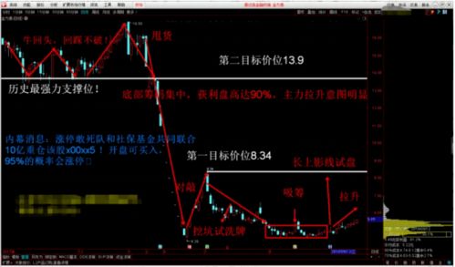 怎么看一支股票的建仓价格，拿杰瑞股份打个比方吧，在线等啊，急用！