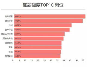 非常喜欢股票 想找一个证券类工作 刚开始 工资多少无所谓 能有一些前途的