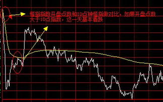 怎判断大盘涨跌 成功率极高的方法