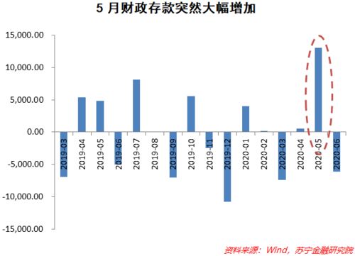 08年中国经济损失多少？