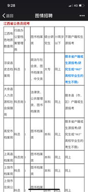 档案学研究方向有哪些