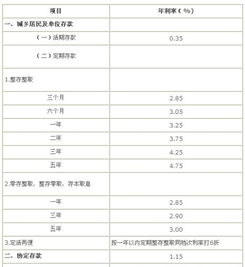 50万存三年整期利息是多少 