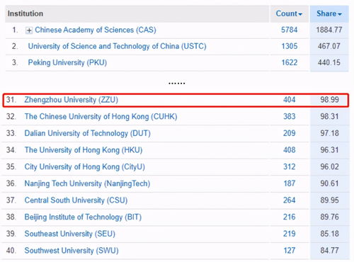 2014高校排名(中国大学的排名)