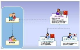 韩反外挂系统GG占九成市场 将参展CJ