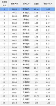 现在的破净绩优股有那些