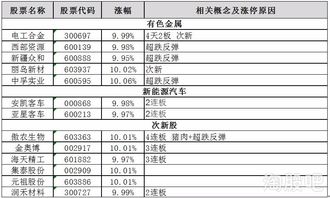 股票委托没做成撒单了要不要付钱