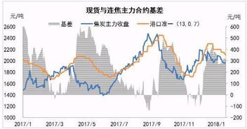 问一下 期货合约交割后还会出现吗 比如焦炭1701交割完后是从此消失 还是在重新定义合约日期再出现