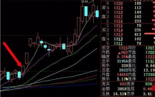 收盘前3分钟深市集合竞价价格大于最后一笔成交价的通达信公式