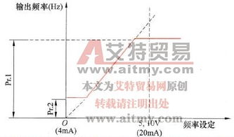 变频器的上限频率和下限频率