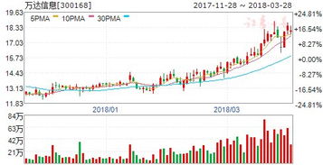 万达信息与万达院线两个股票有什么关系