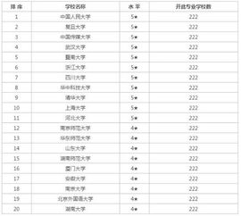 学新闻的女生出路(新闻学专业大学排名)