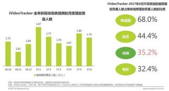 2022年的凯撒文化发展的怎么样？