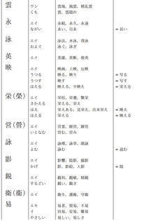 日文一字两音 如 别に 别れ ... 等 就是一个中文 有两个 或两个以上读音的日文字 帮忙举例下 带解释更好 