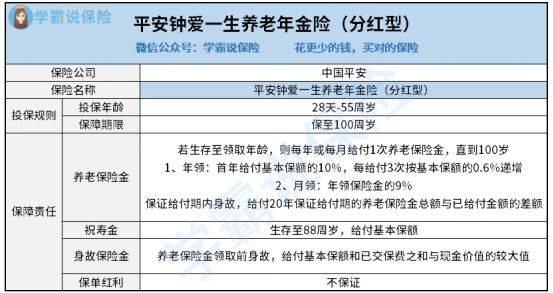 分红型保单上的被保险人可以变更吗(分红险能否变更被保险人)