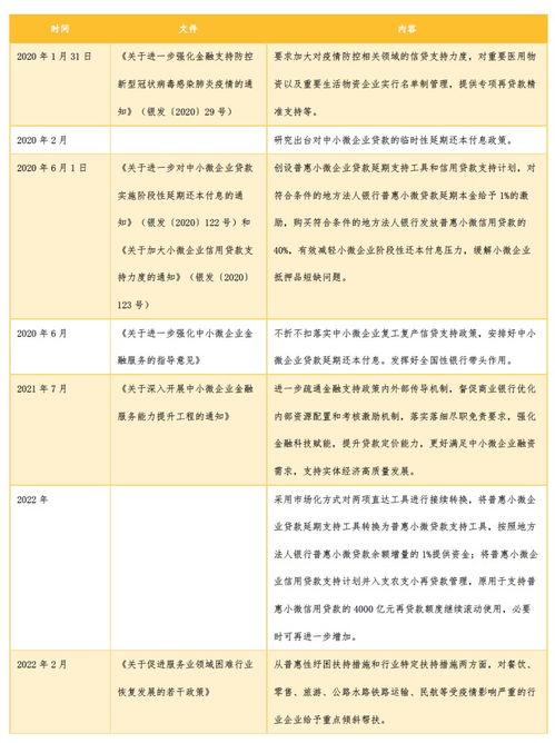 政府会计制度差异项怎么录 政府会计制度差异项调节表