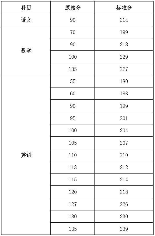 海南今起填报高考志愿,考生需做足这些功课