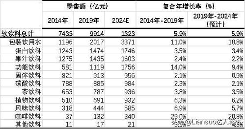 酒店餐饮行业印花税是多久交一次呢？