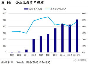 对一个企业而言，其他应收款多好还是少好??