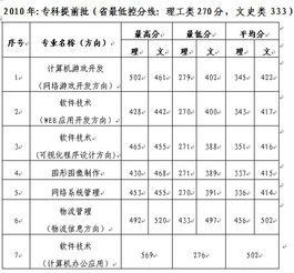 公办专科分数线2023 公办专科录取分数线