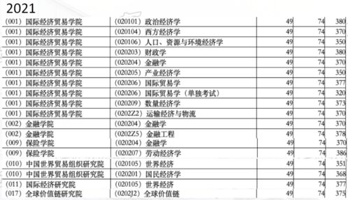 22年贸大815经济学综合初试高分导学精讲让你一战成硕