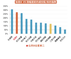 有没有次新股的B级基金