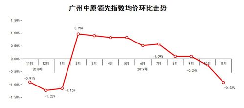 科学城为什么总是下跌