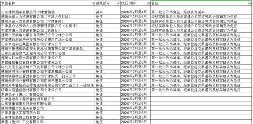 公司怎么查员工社保(公司怎么查员工社保明细)