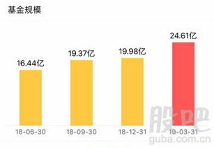 用 金牛奖 的标准选基金,准没错