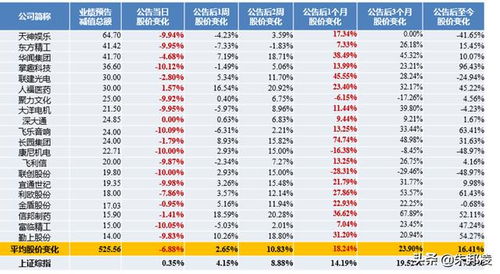 CPA如何看待商誉减值