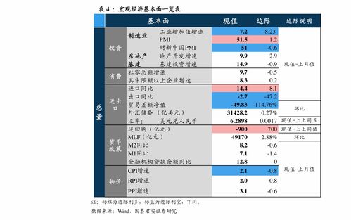 五一五天高速都免费吗